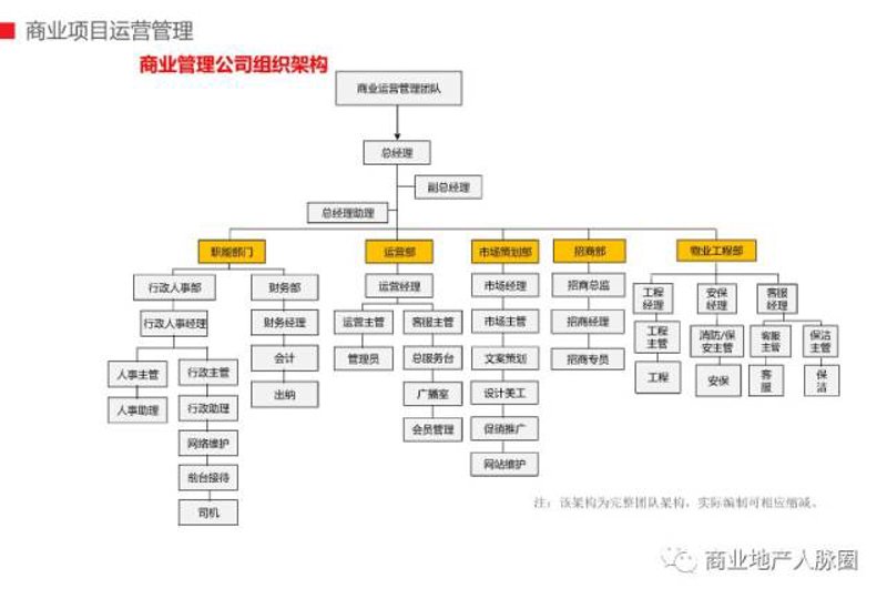 工具推荐类:精选五大商业管理专业实用学习资源