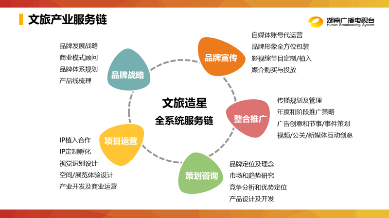 工具推荐类:商业管理专业的实用工具清单