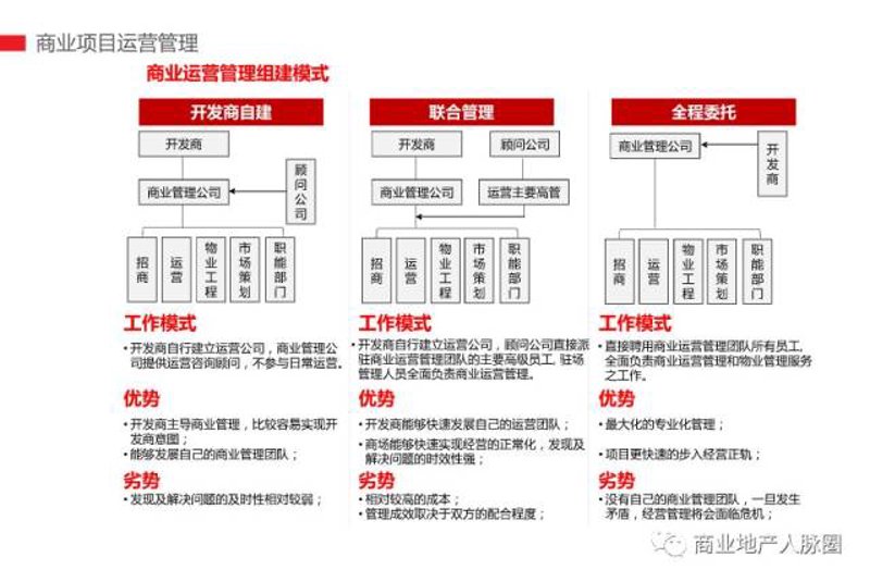 商业综合体管理服务包括哪些？——一场对话揭开谜底